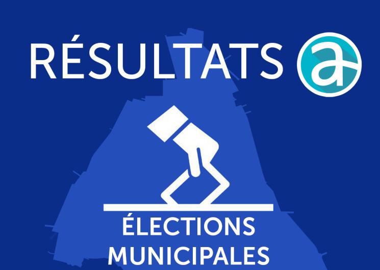 Résultats